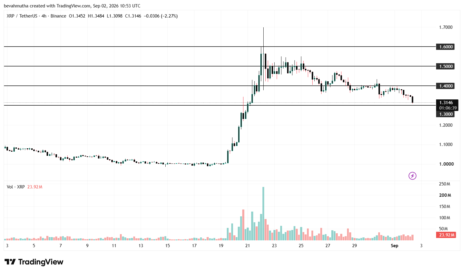 XRP Price Prediction Ahead of Clarity Act