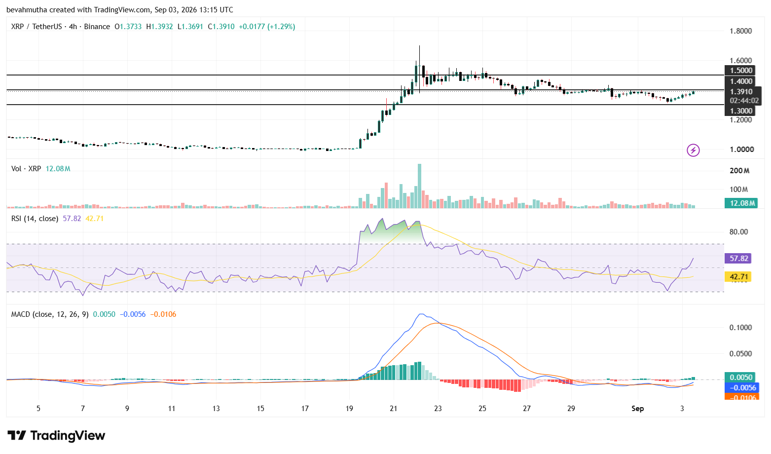 XRP Price Outlook as SEC Chairman Paul Atkins Signals CLARITY Act ProgressXRP Price Outlook as SEC Chairman Paul Atkins Signals CLARITY Act Progress