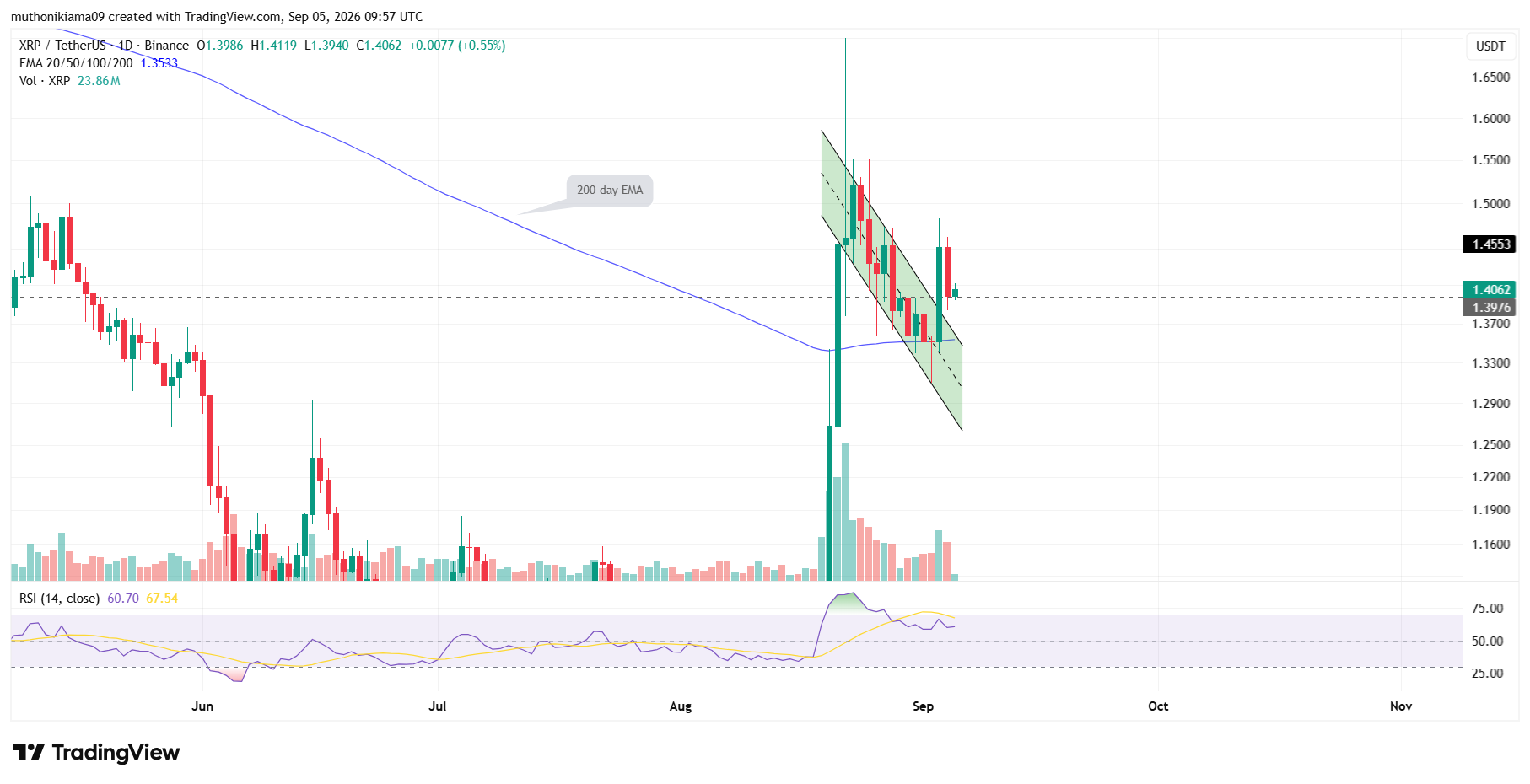 What's Next for XRP Price as ETF Inflows Surge