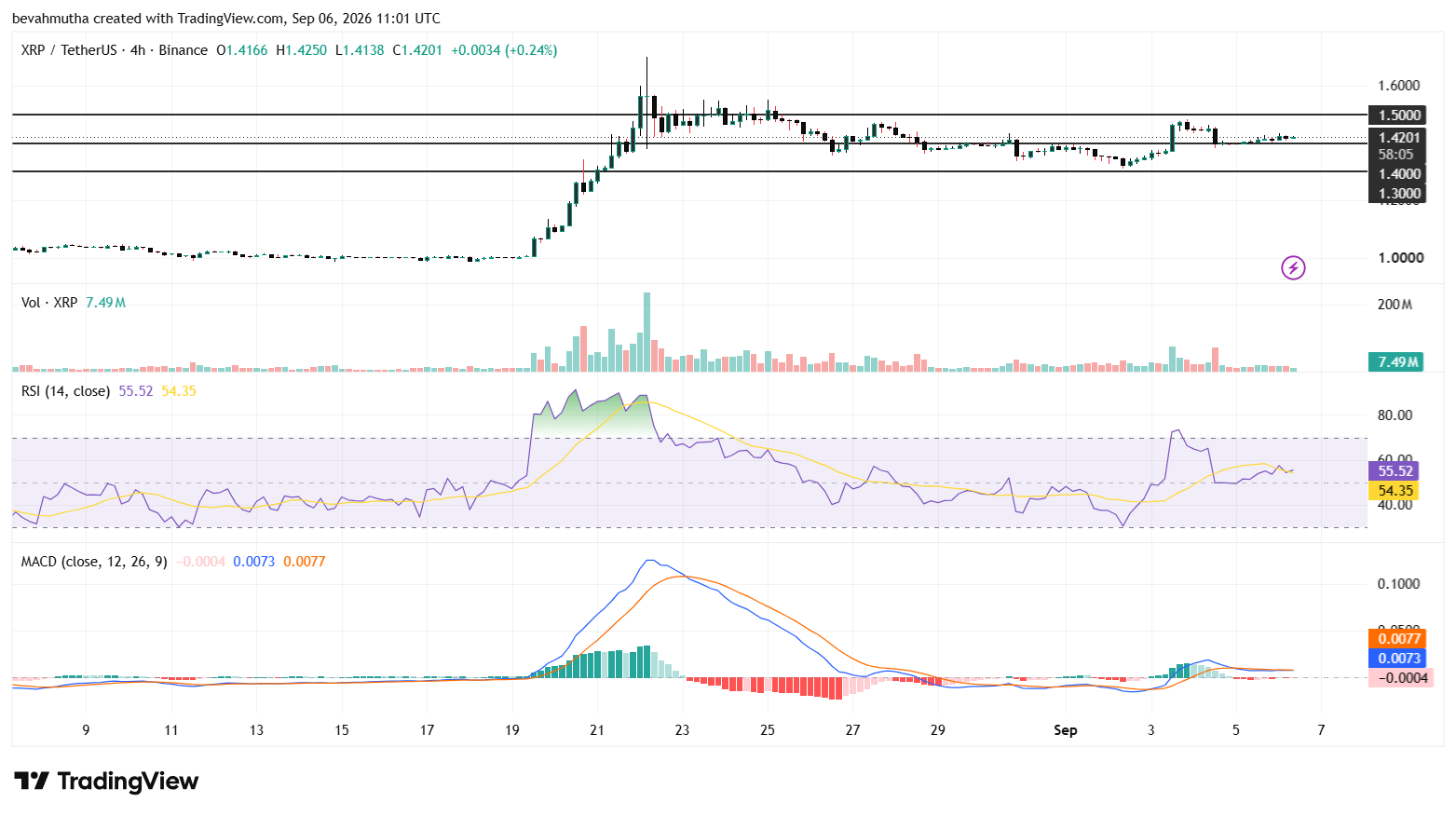 XRP Price as CLARITY Act Faces Another Senate Delay