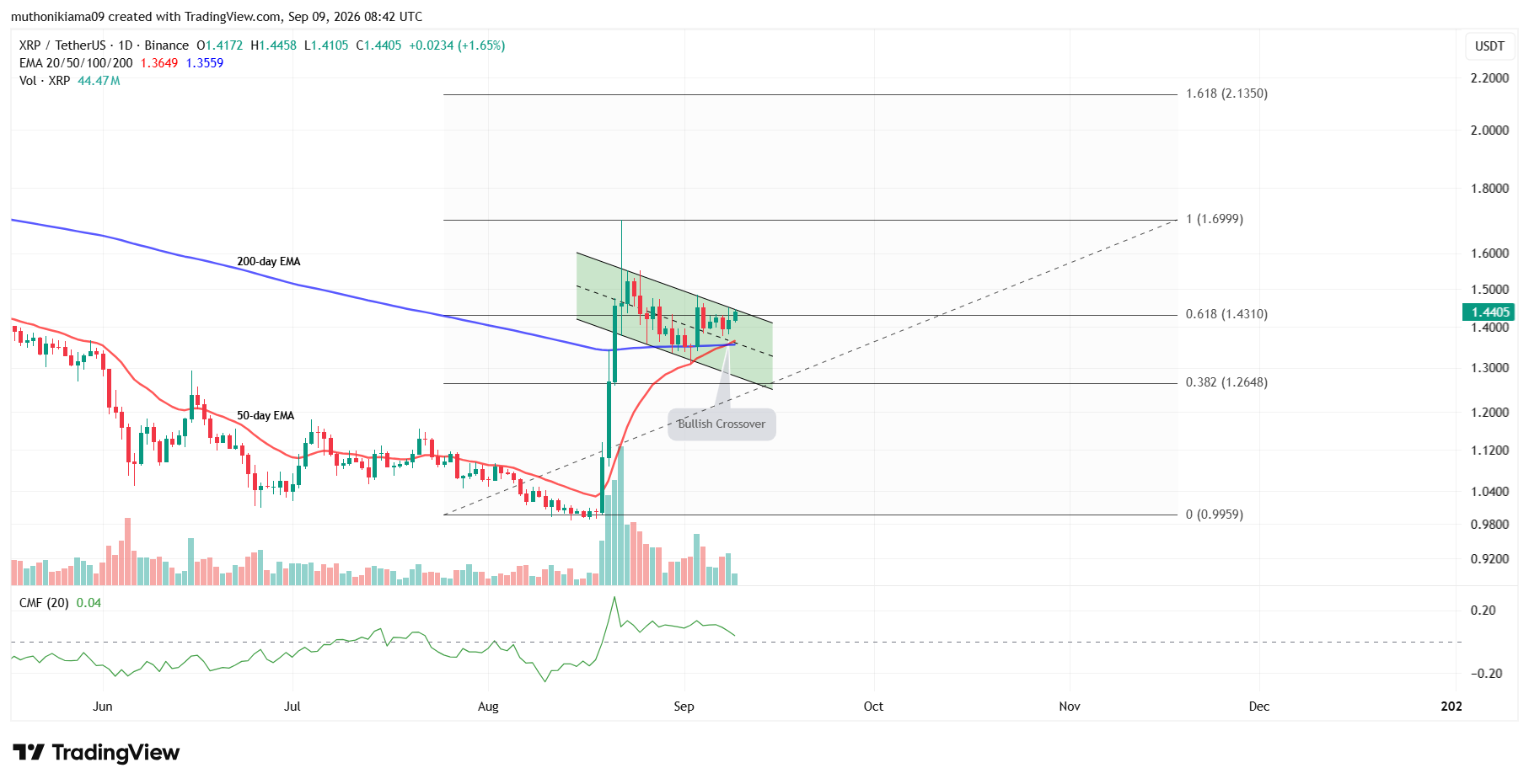 XRP Price Forecast as Bulls Test Resistance