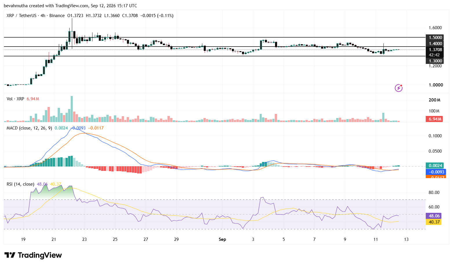XRP Price Forecast as New ETF Decision Shifts to October
