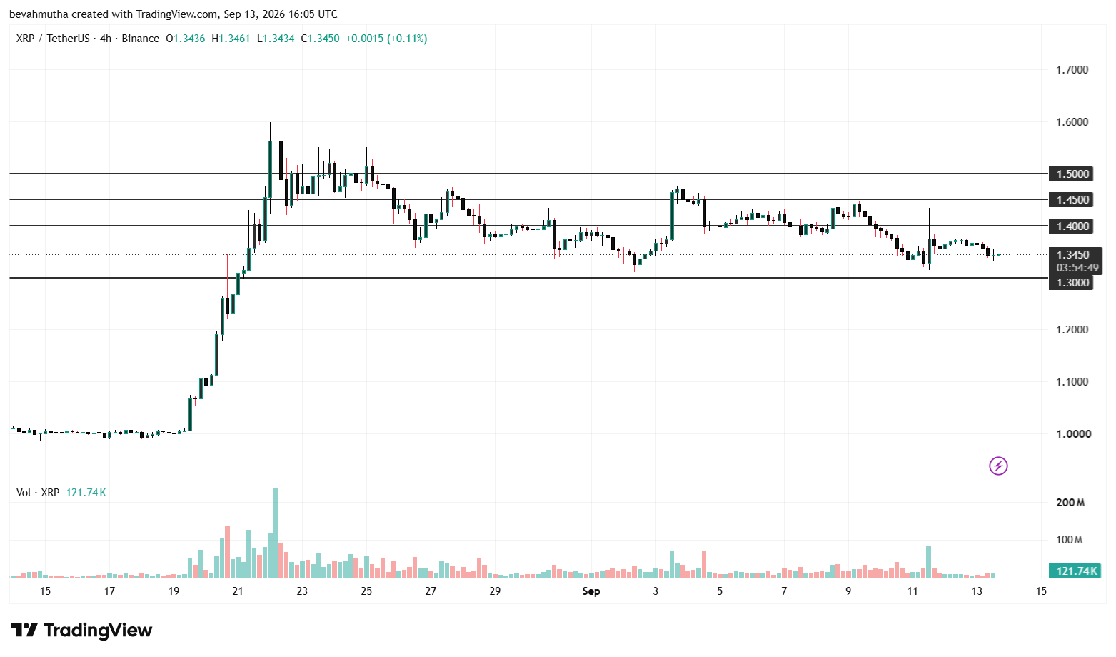 XRP Price Prediction After Trump Met Advisers Ahead of CLARITY Act Vote: What’s Next?