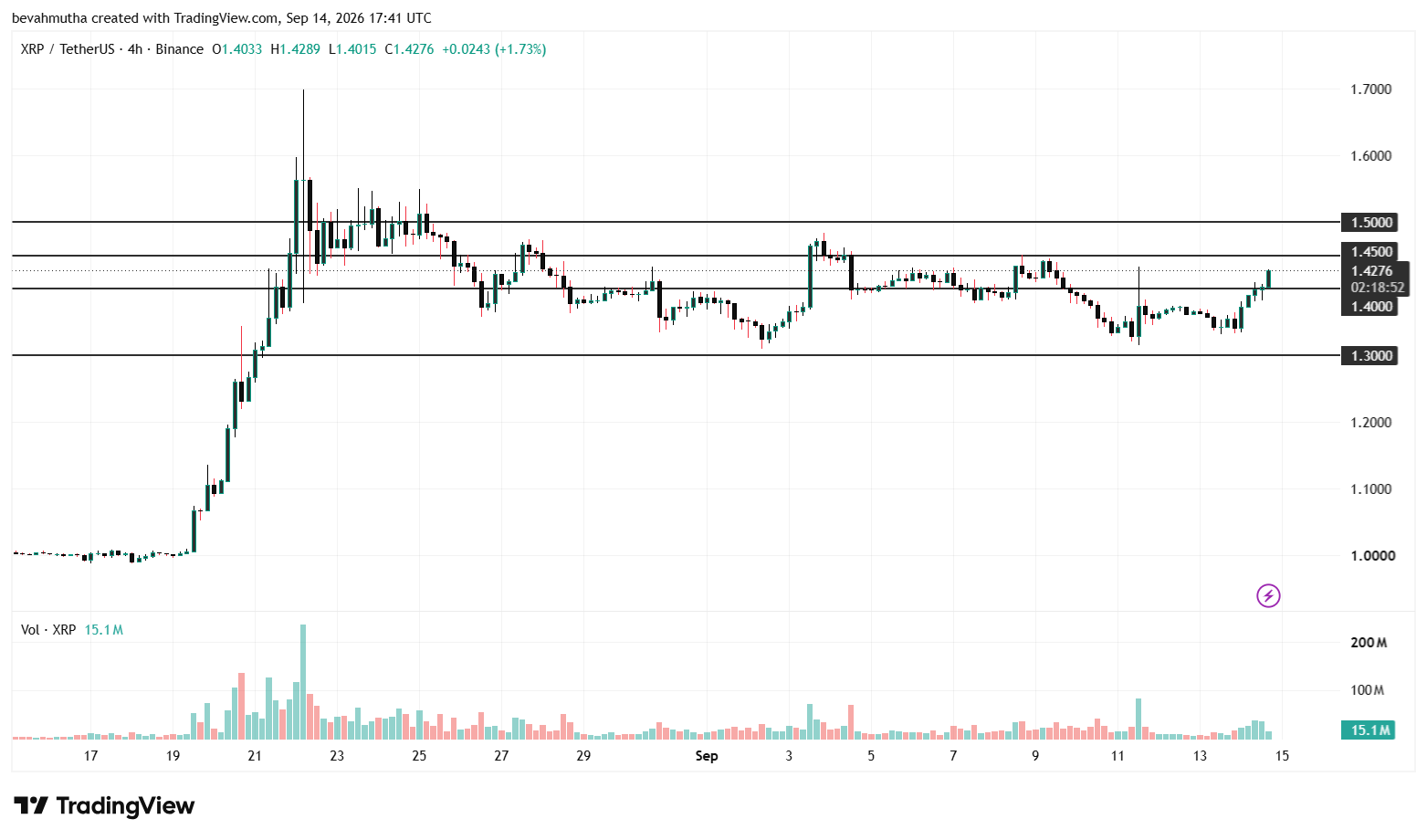 XRP and Bitcoin Price Prediction Ahead of CLARITY Act Vote Tomorrow