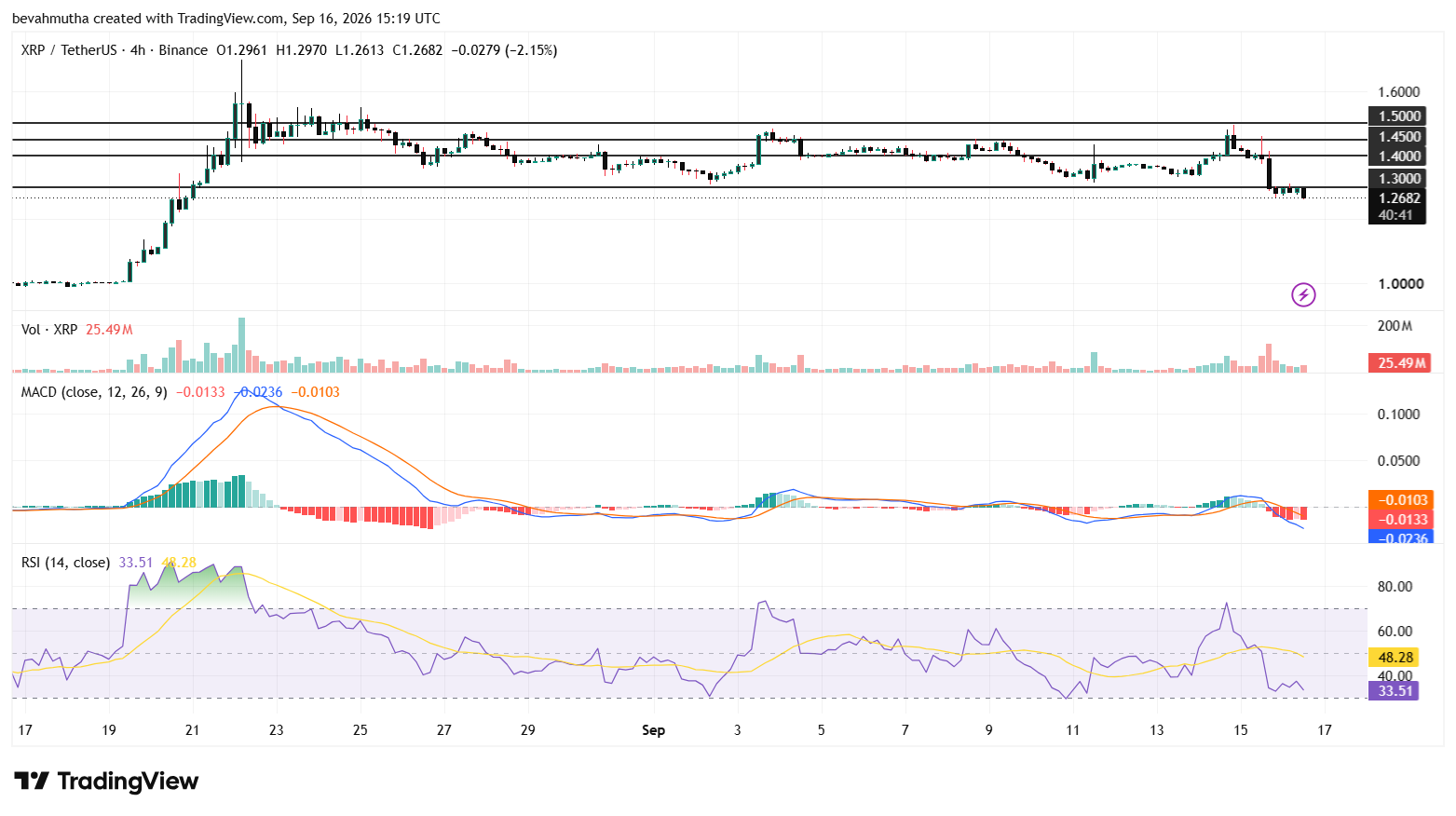 How Low Can XRP Price Go After CLARITY Act Setback?
