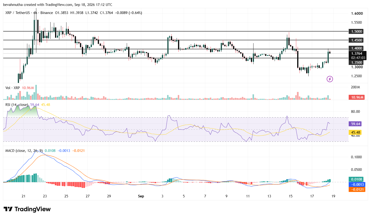 XRP Price Outlook After CFTC Pushes Crypto Rules Following CLARITY Act Setback