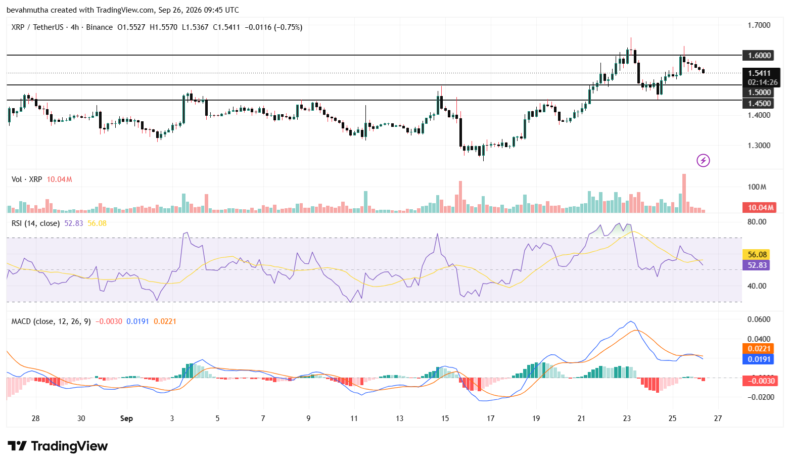 XRP Price After SEC Begins Crypto Clarity Push Following CLARITY Act Failure