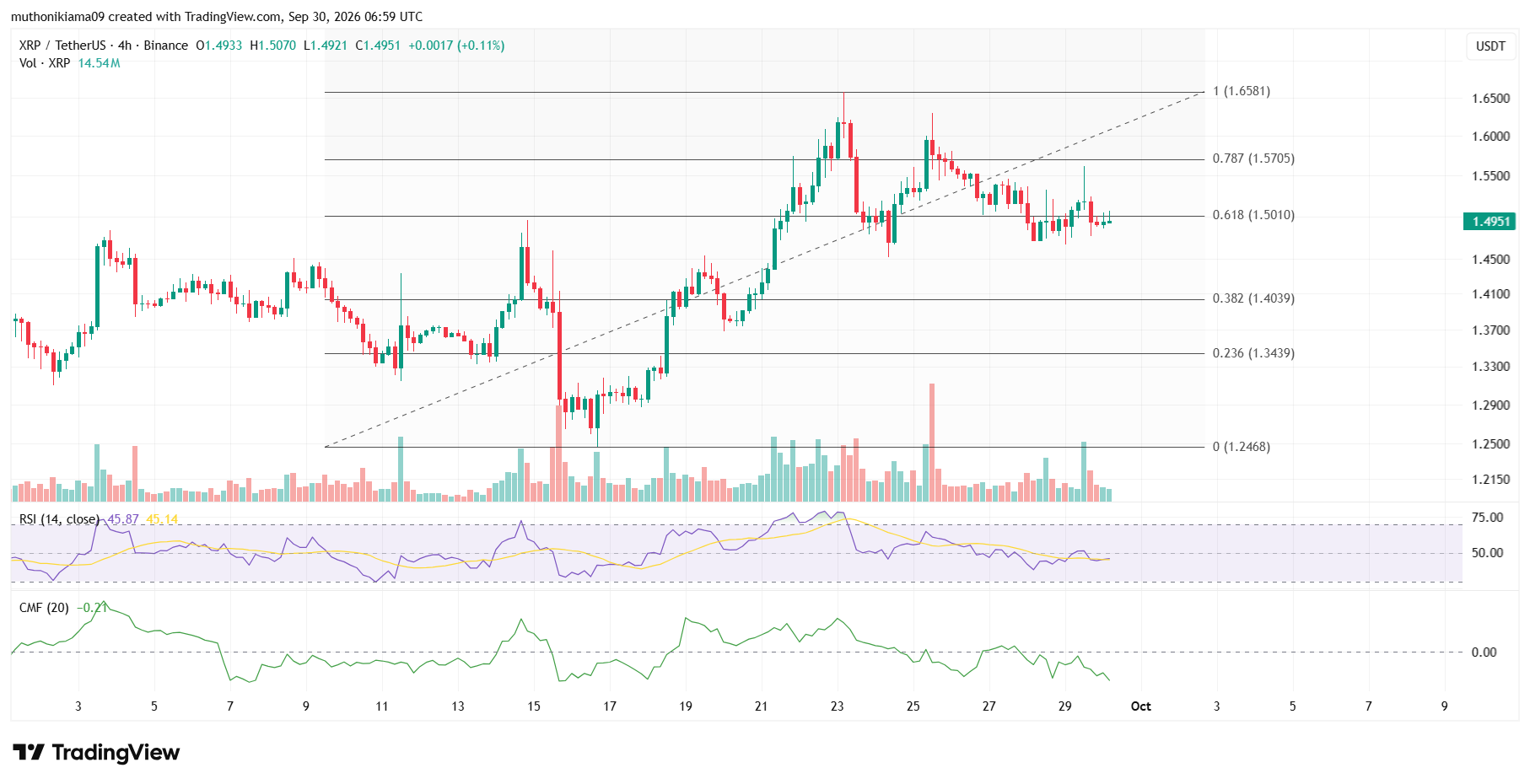 XRP Price Slips Below Key Support