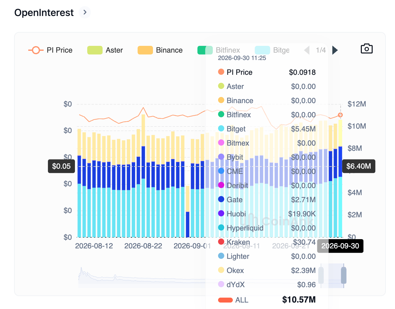1 Reason Why Pi Network Price Will Hit $0.15 In October 2026
