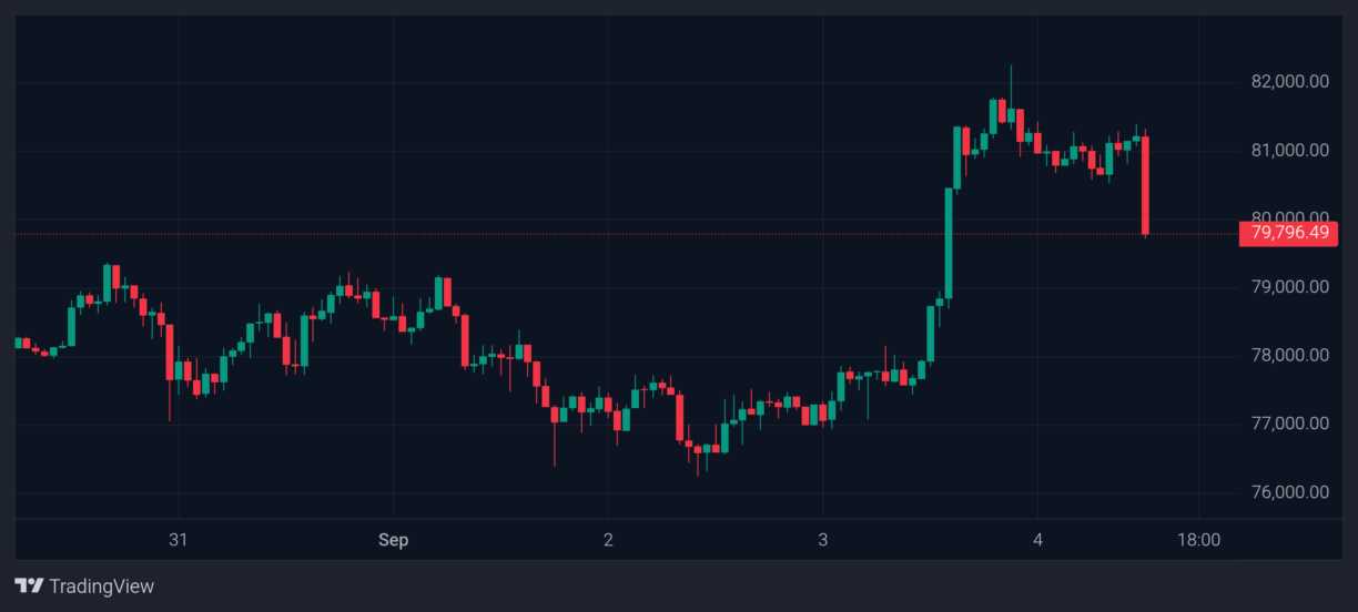 Bitcoin price