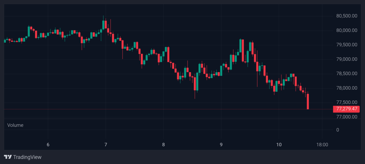 Bitcoin price