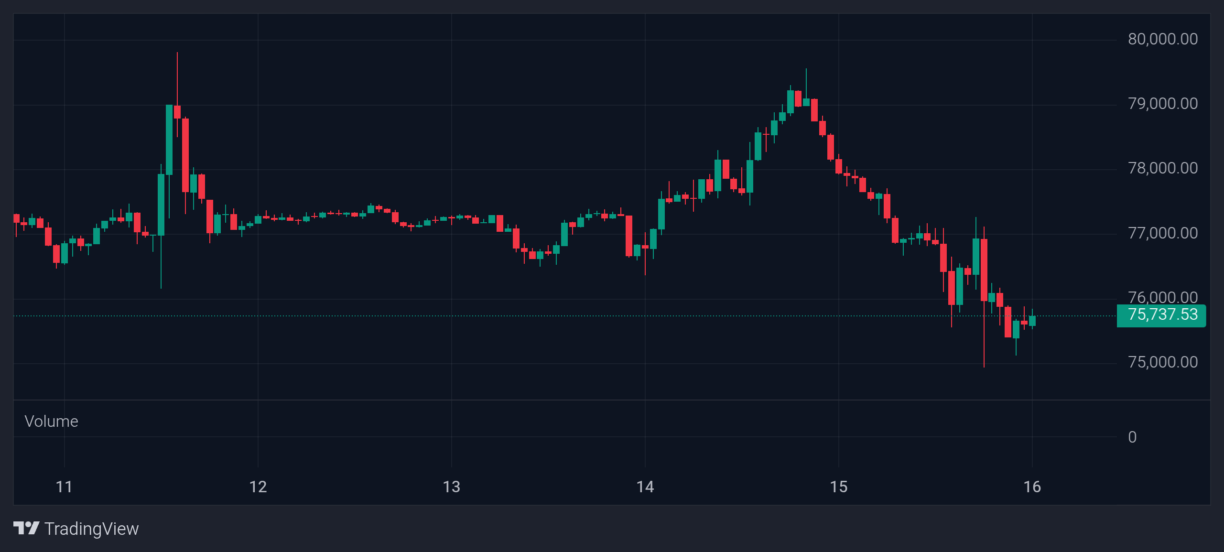 Bitcoin price