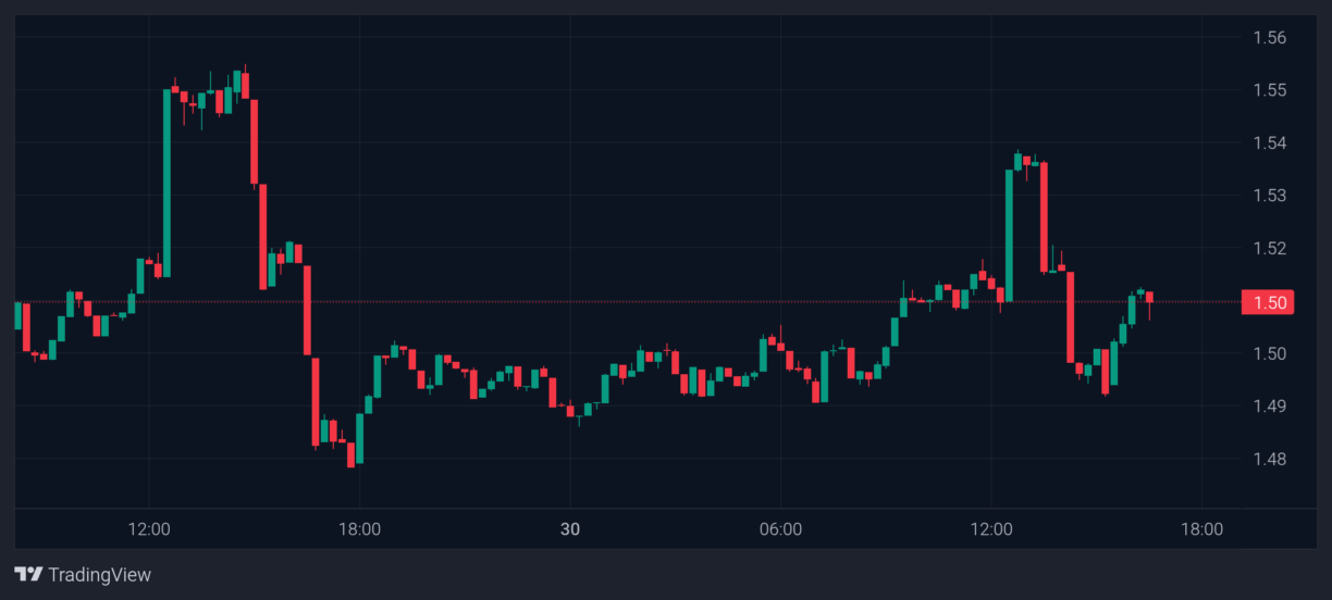 XRP price Evernorth
