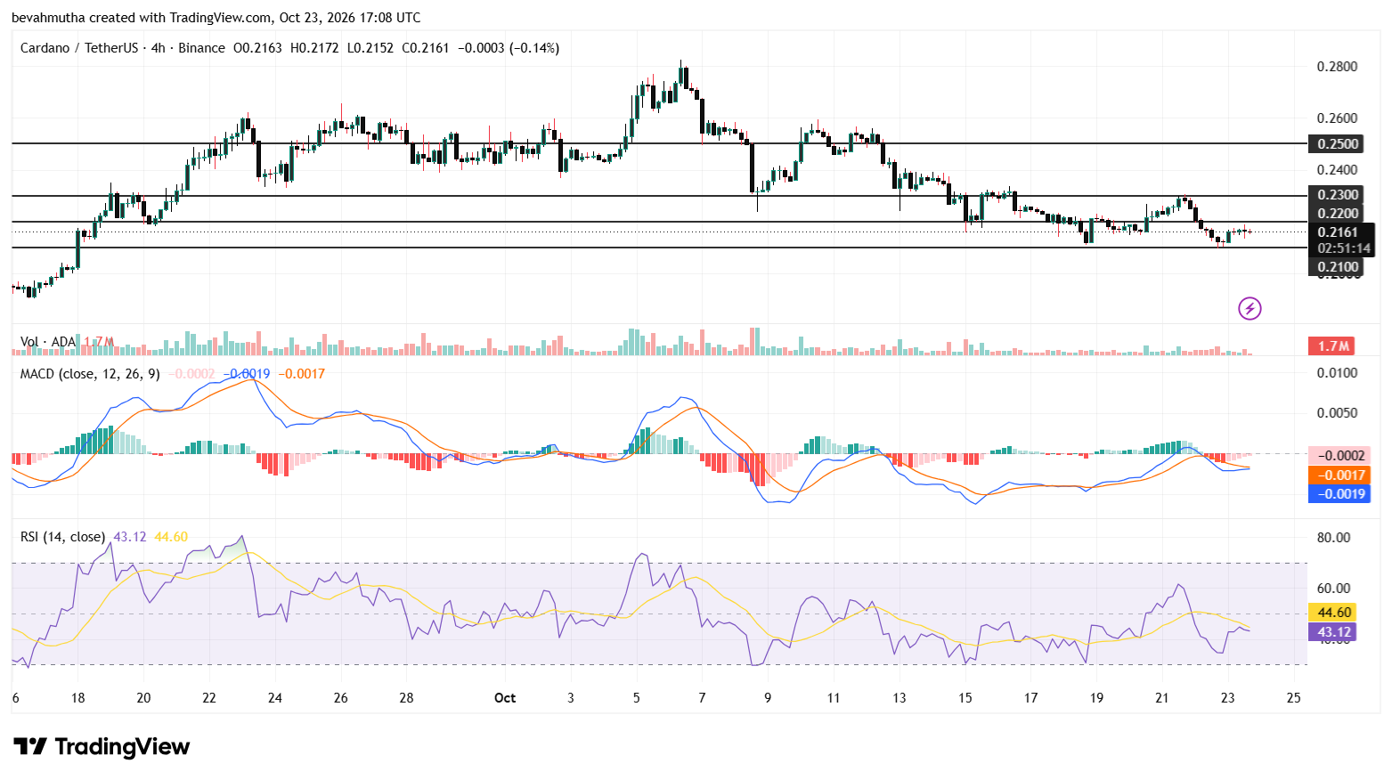 Cardano Price Outlook as Dijkstra Testnet and Node 11.2 Advance Protocol Upgrade