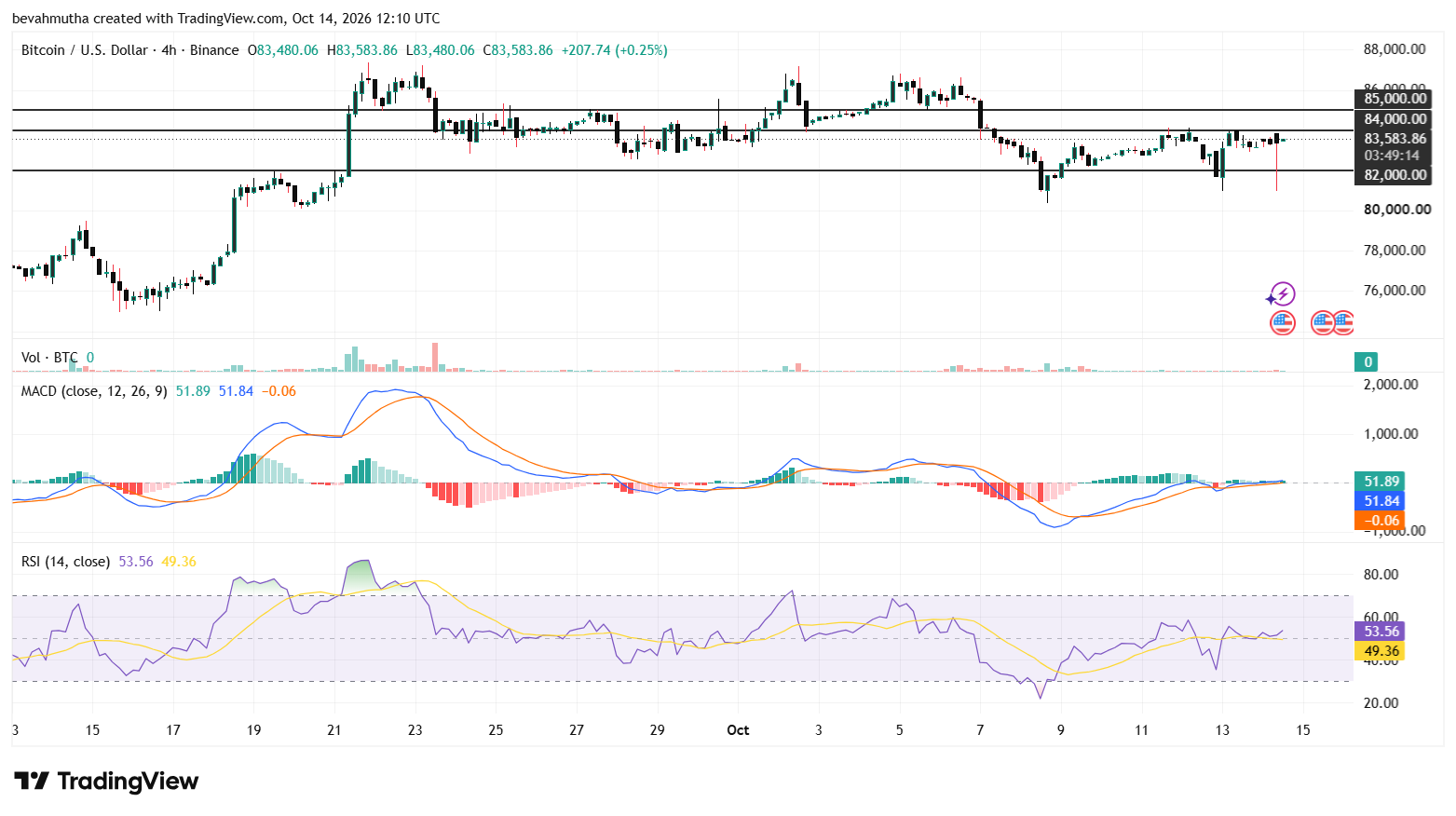 The CPI Data Are Dropping Today- Where Will Bitcoin Price Go Next?