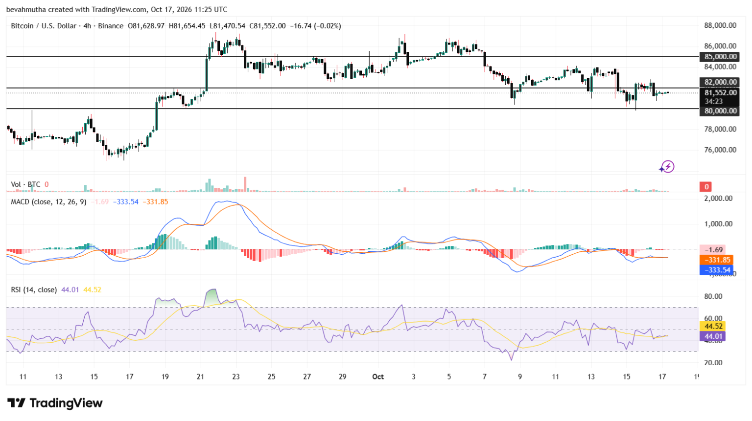 Bitcoin Price Forecast: Is a Drop Below $80K Next as Strait of Hormuz ...