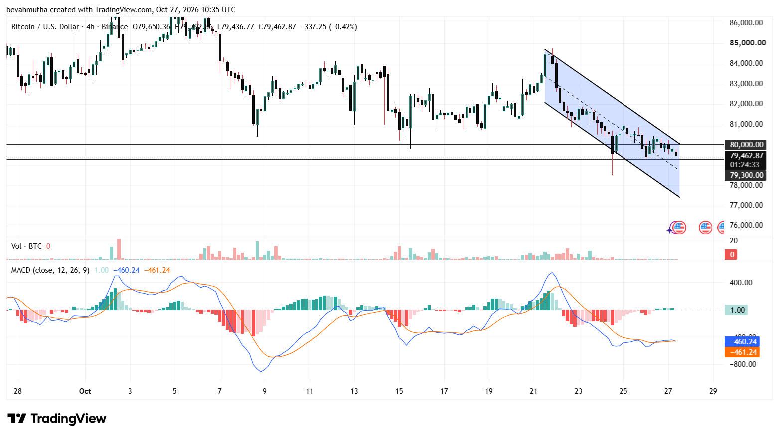 FOMC Decision Tomorrow: Will Bitcoin and Ethereum Price Rally?