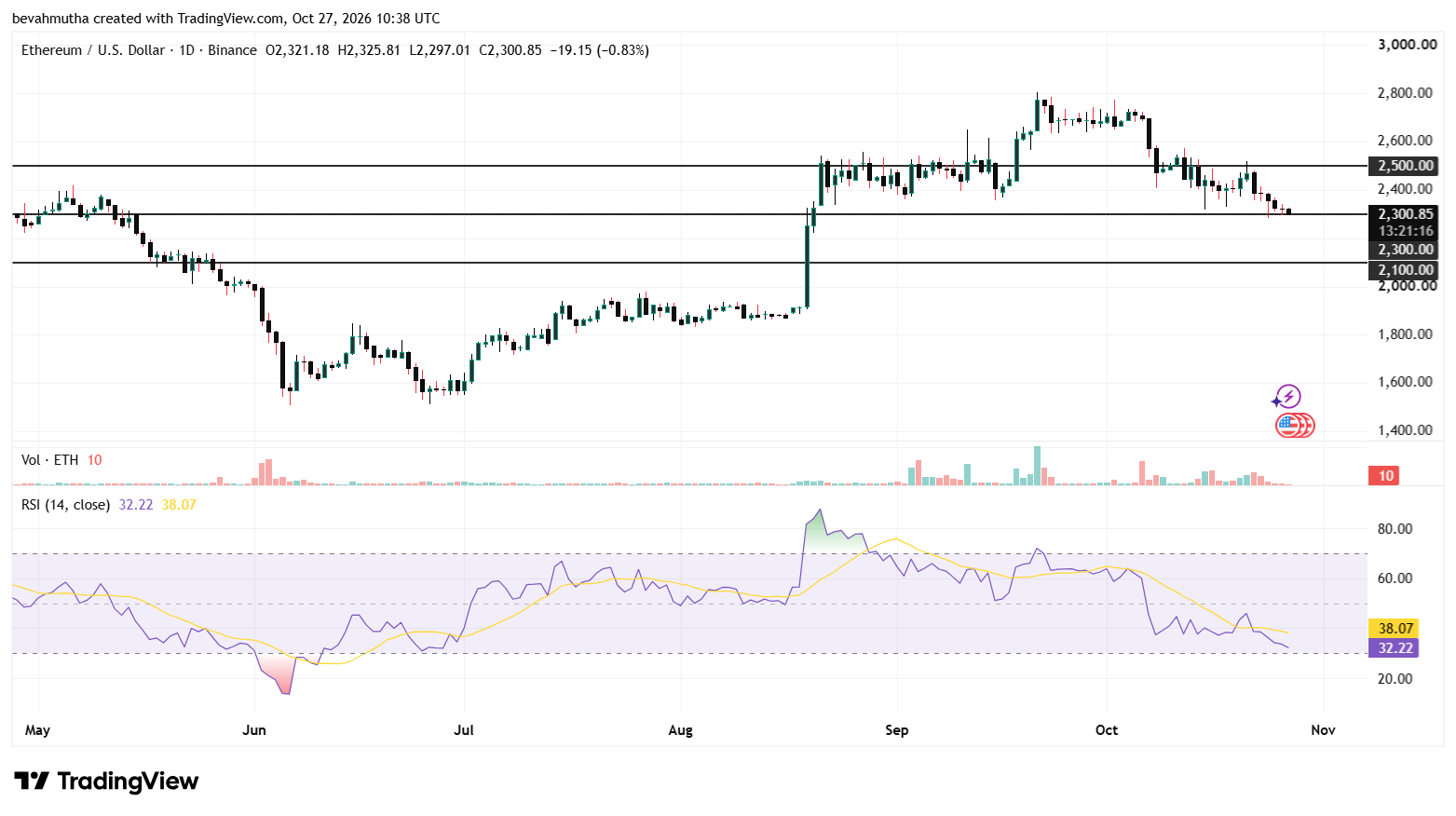 FOMC Decision Tomorrow: Will Bitcoin and Ethereum Price Rally?