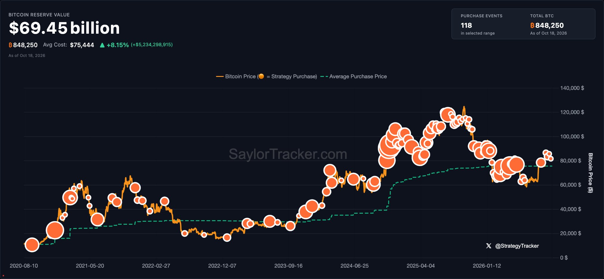 Crypto Stocks to Watch This Week: MSTR, COIN, CRCL