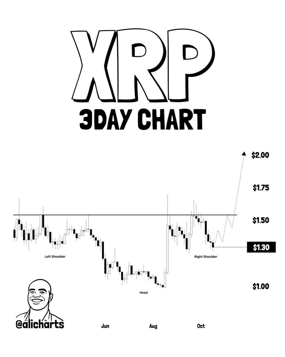 XRP price 