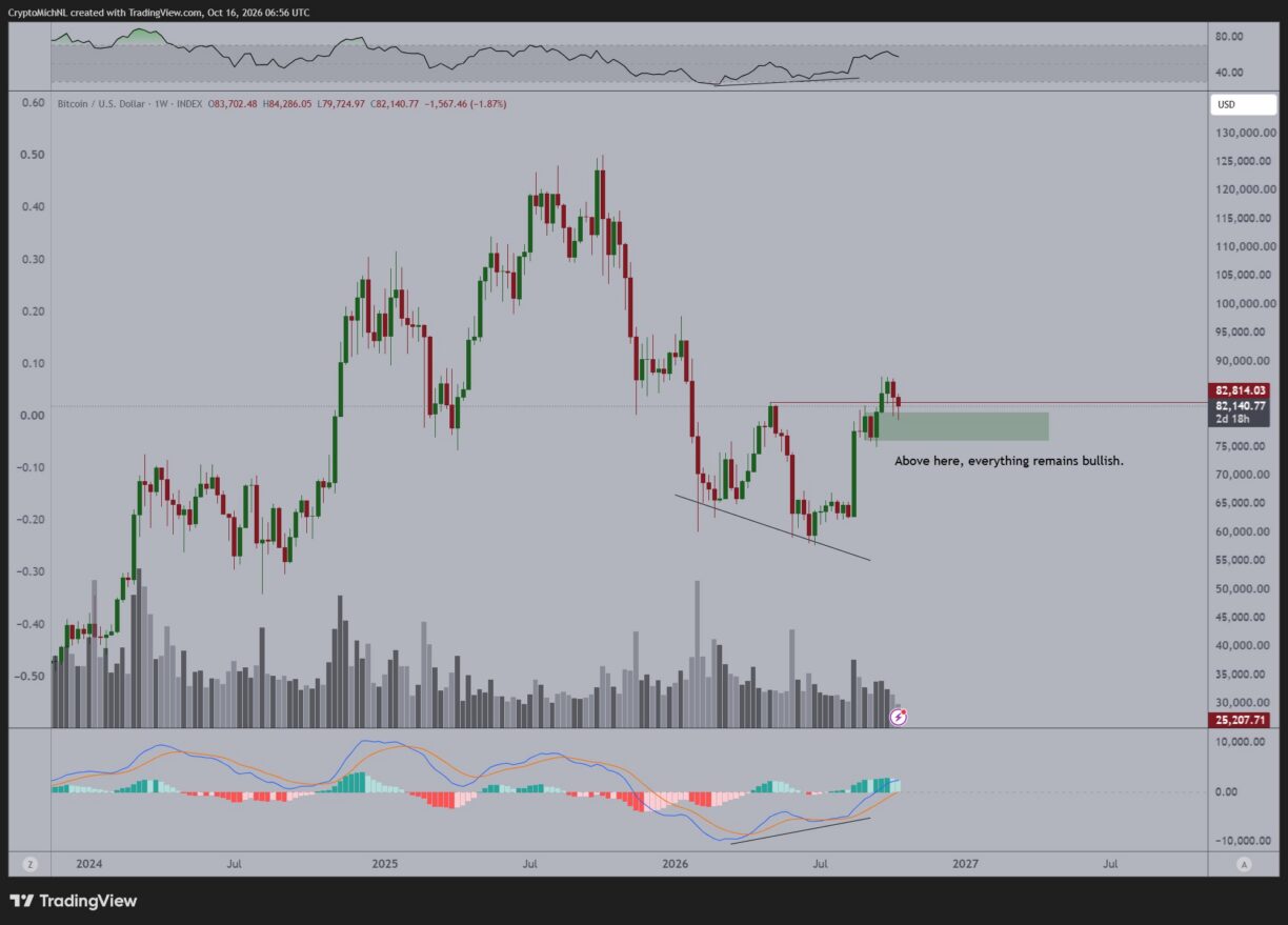Bitcoin price
