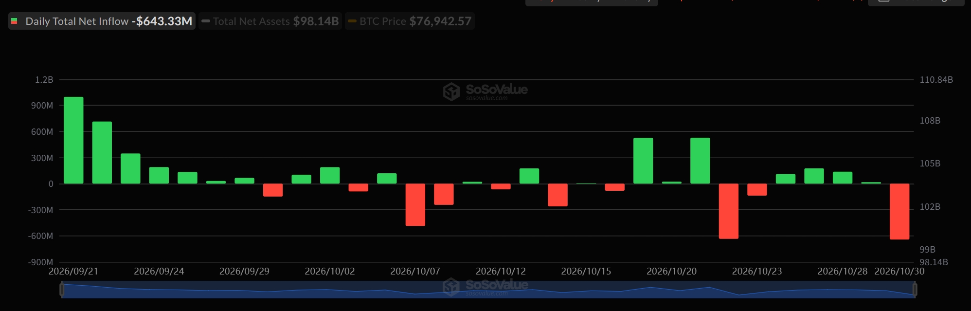 Bitcoin and Ethereum Price Outlook After History’s Biggest Crypto Hacks