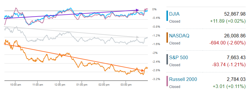 US Stocks Selloff