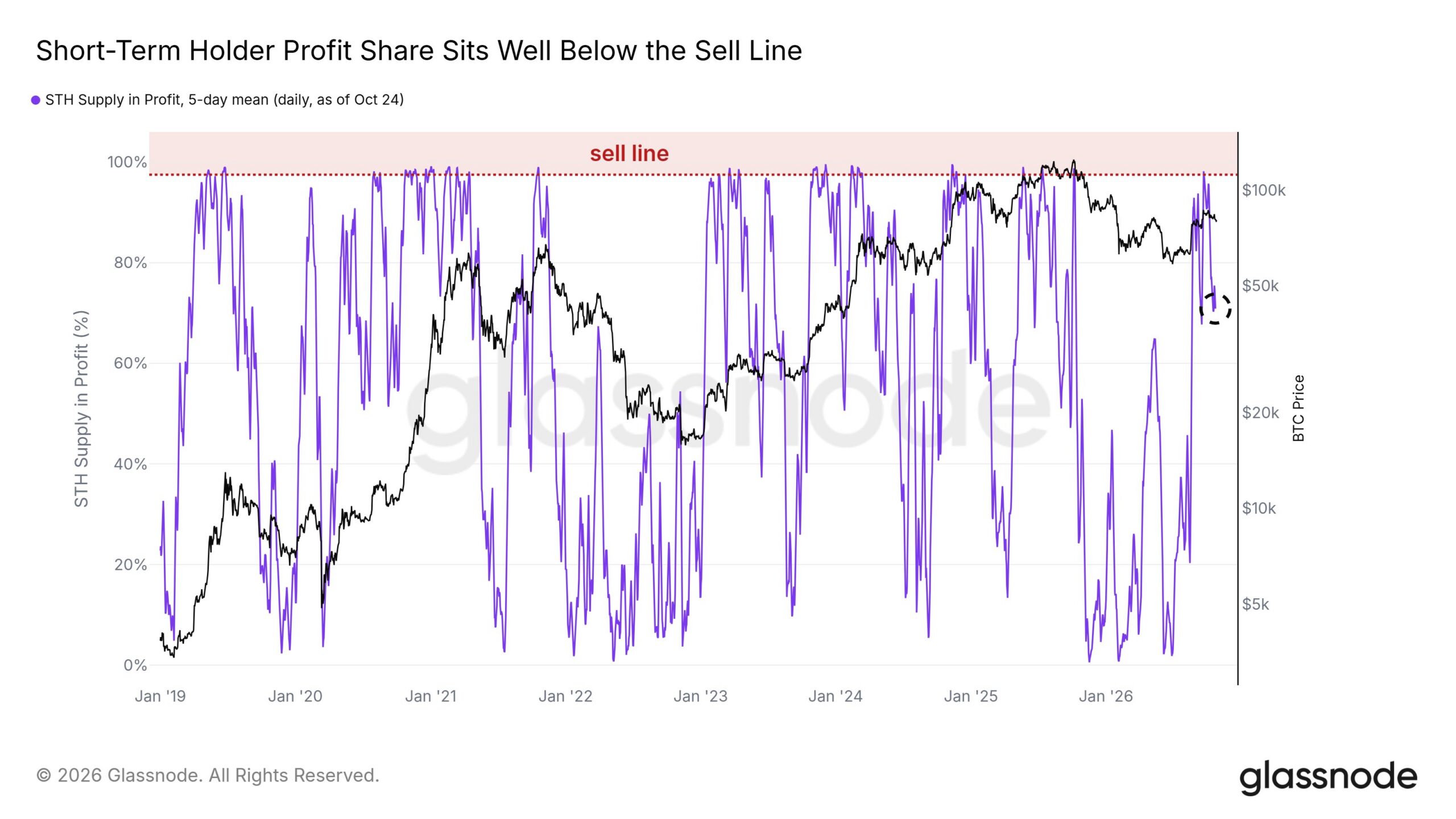 FOMC Decision Tomorrow: Will Bitcoin and Ethereum Price Rally?