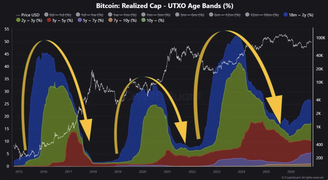 FOMC Decision Tomorrow: Will Bitcoin and Ethereum Price Rally?