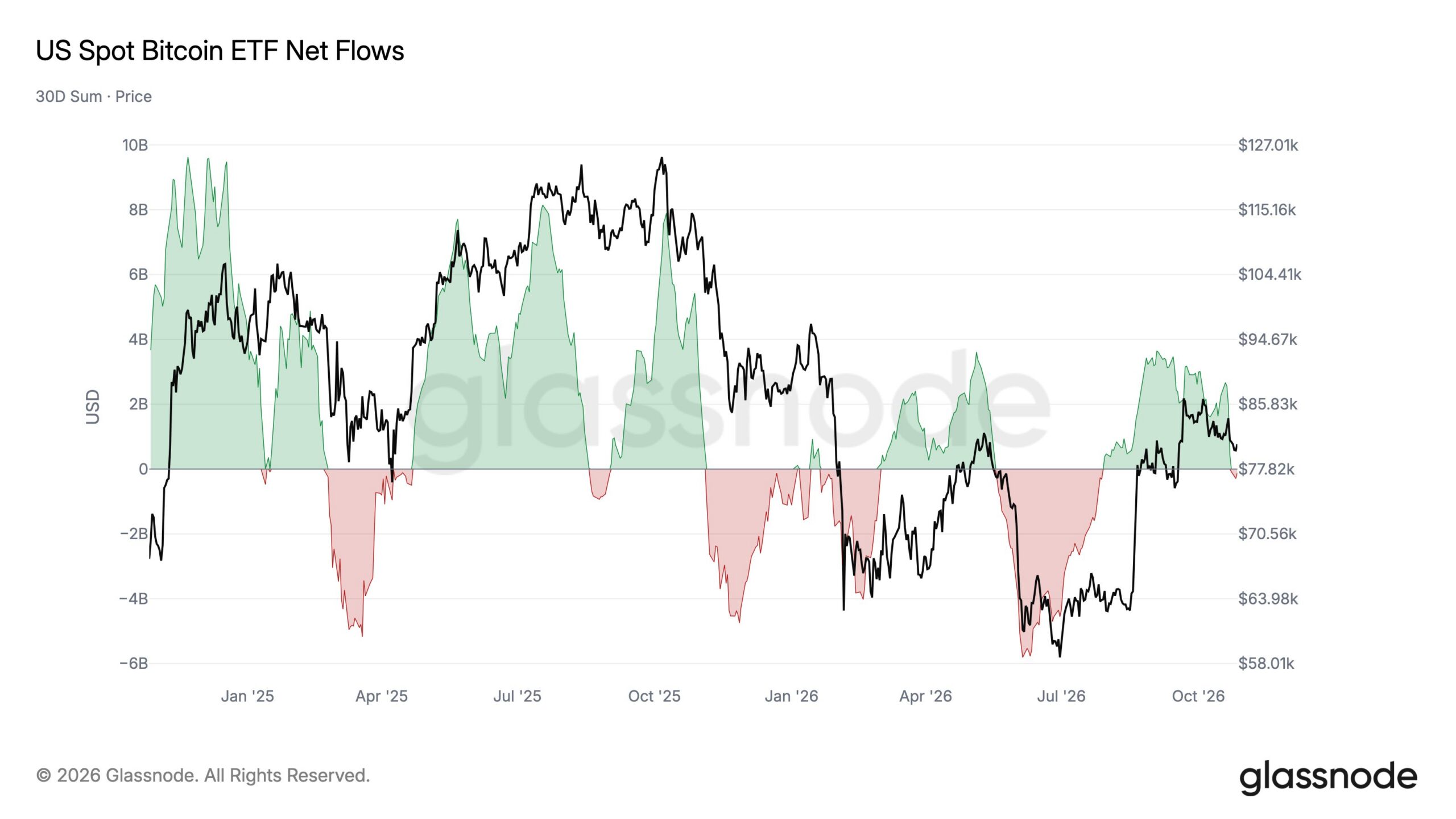 BTC, ETH, and XRP Price Prediction: How the 2026 U.S. Midterm Elections Could Impact Crypto