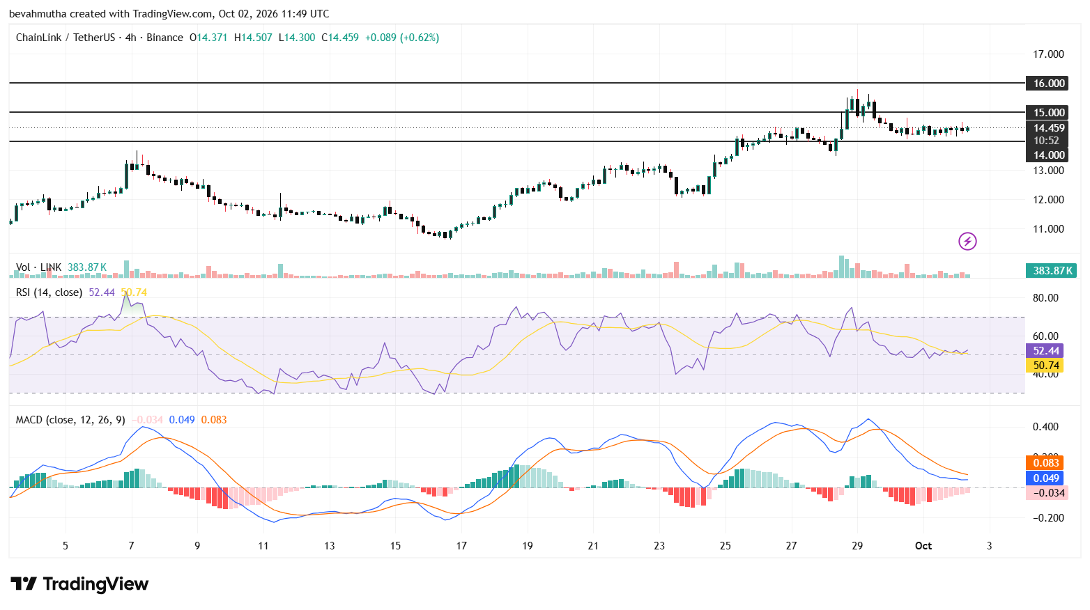 Chainlink Price Outlook as LINK ETF Extends Inflow Streak to Three Straight Days