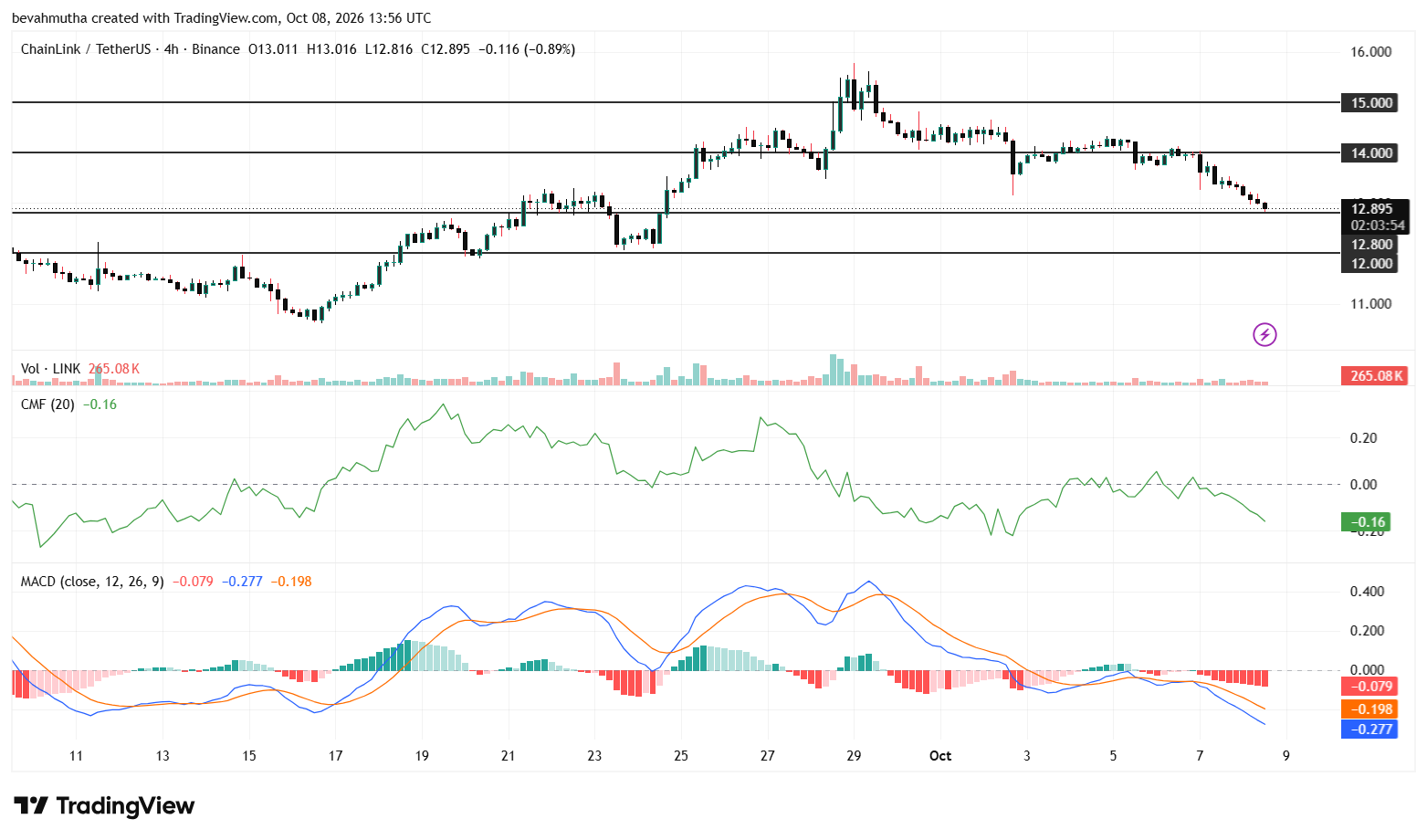 Chainlink Price Outlook Eyes Recovery as LINK Launches CCIP Vault Adapters