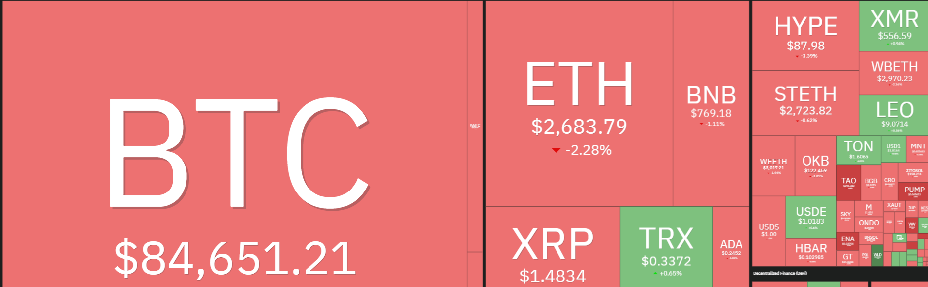 Why Is the Crypto Market Down Today?