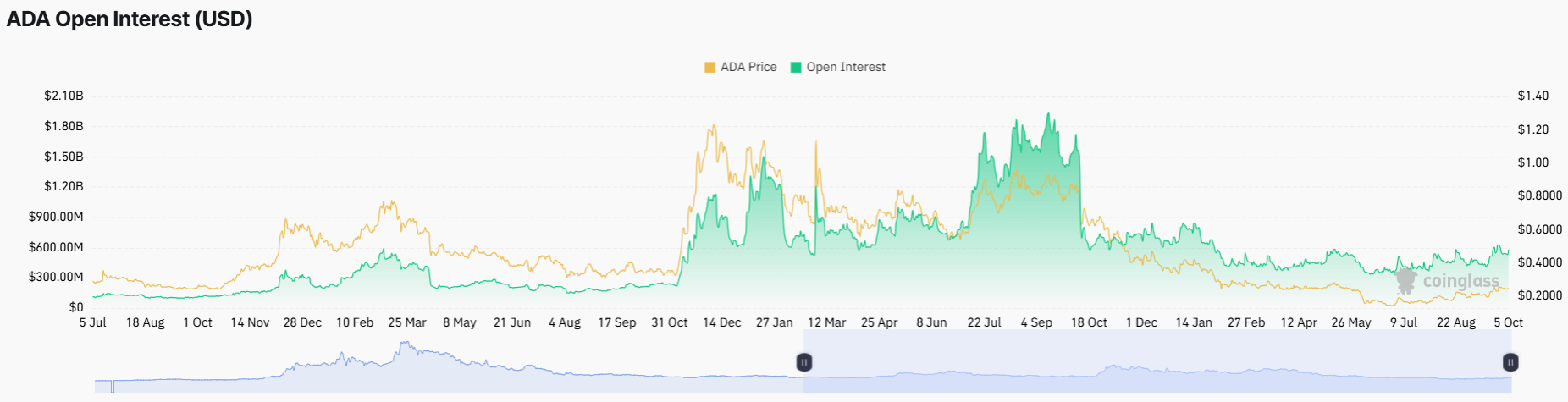 Top Reasons Why Cardano Price Is Up Today
