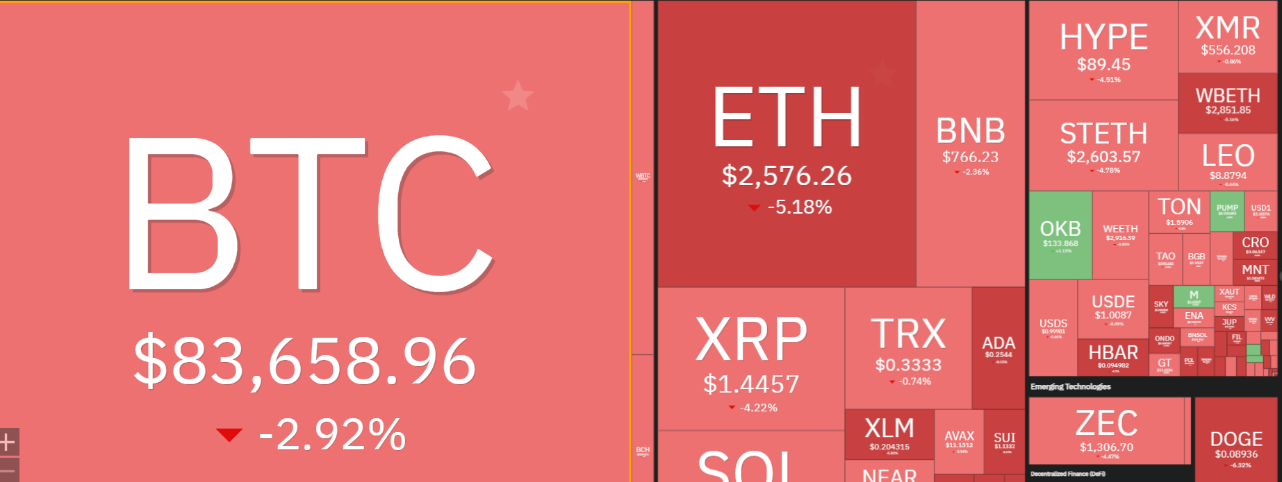Top Reasons Why the Crypto Market Is Going Down Today