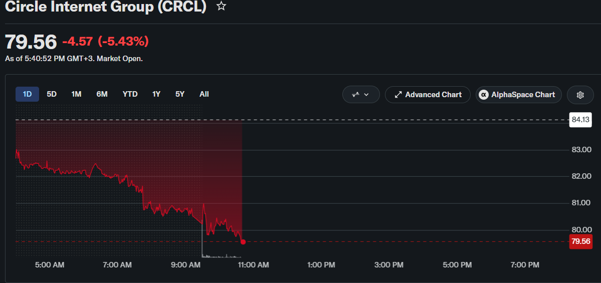 Circle Stock Forecast Ahead of Tomorrow’s Jobless Claims Report