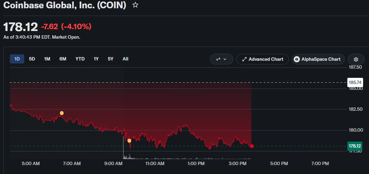 COIN Stock Outlook After Today’s FOMC Minutes