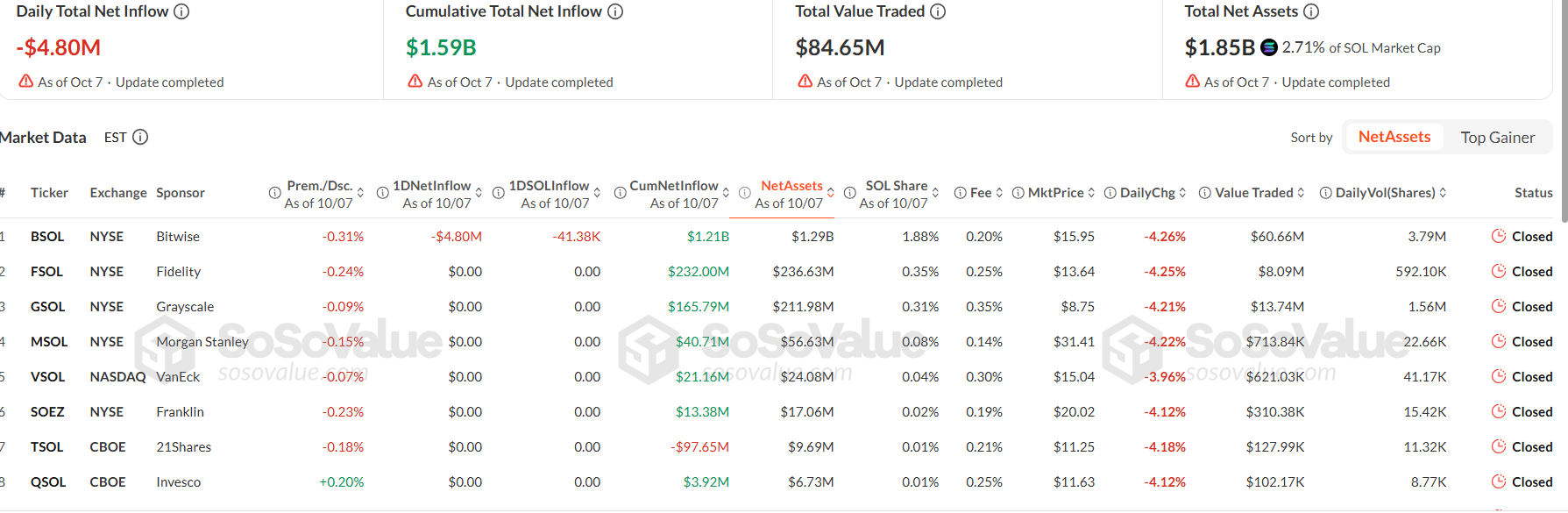 Solana Price Forecast After Samsung Stablecoin Partnership With SOL