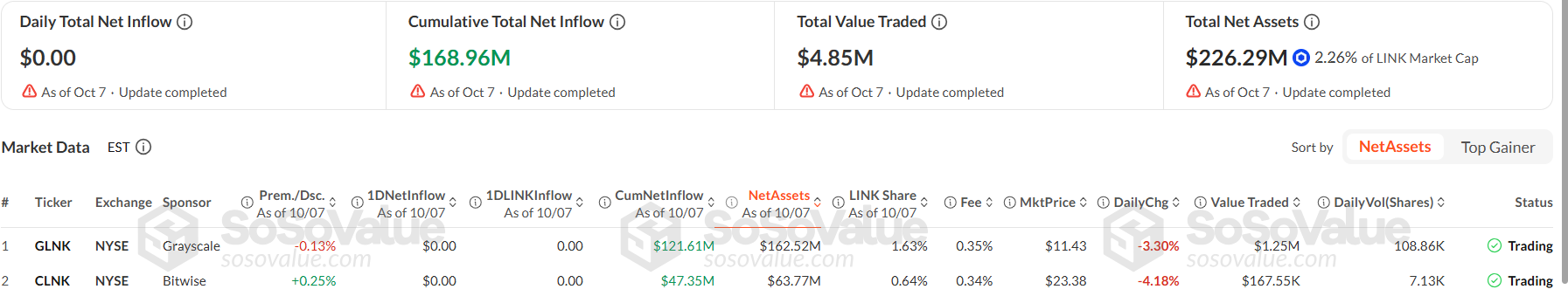 Chainlink Price Outlook Eyes Recovery as LINK Launches CCIP Vault Adapters