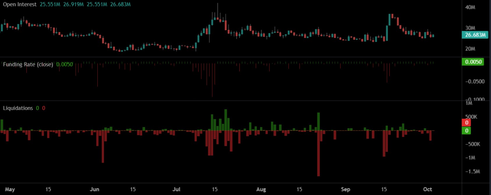 Pi Network Open Interest Tumbles