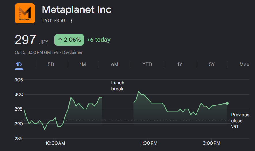 Metaplanet stock price