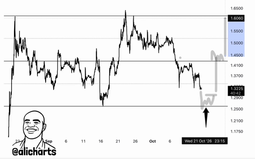 XRP Price in Hourly Timeframe