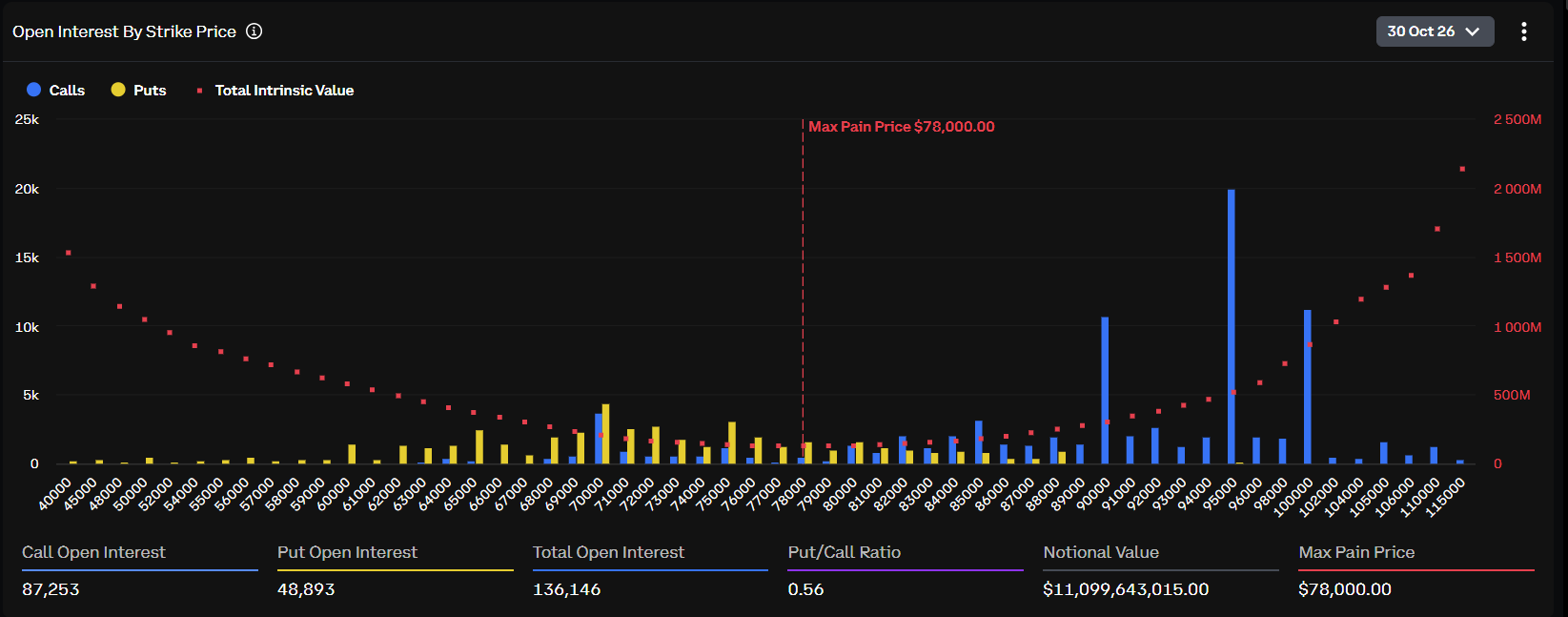 Bitcoin Monthly Options Expiry
