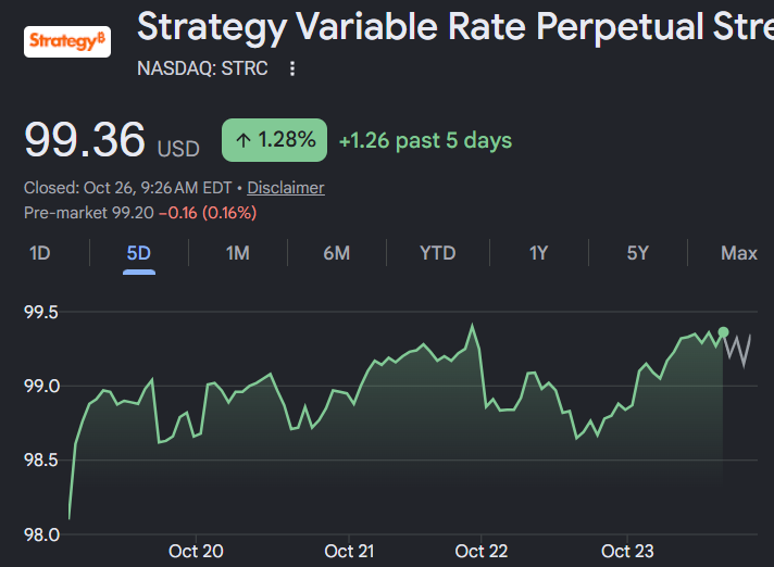 STRC stock price