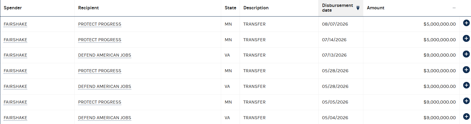 Fairshake Transfers to Affiliated PACs