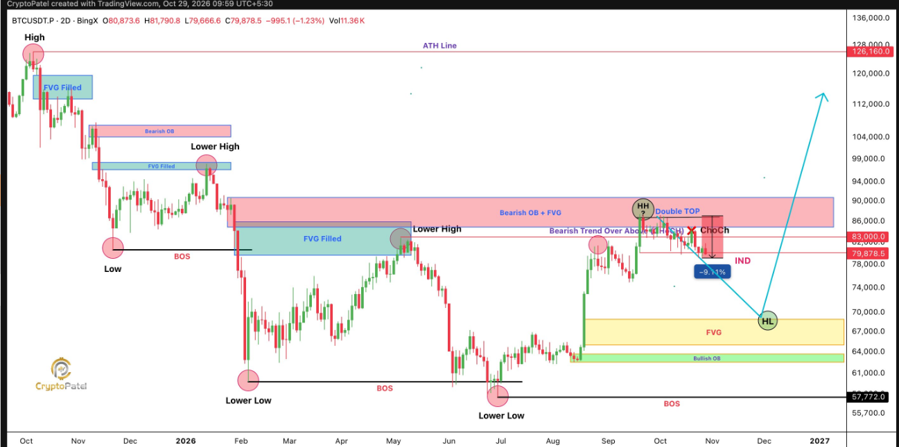 Analyst Warns of Bitcoin Crash to $65K