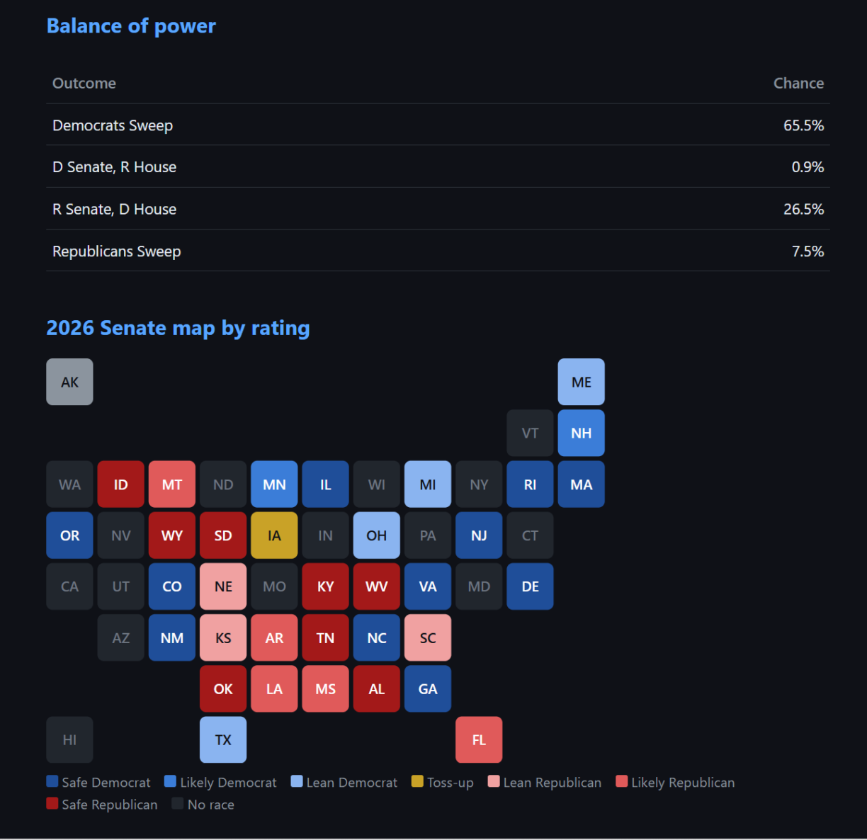 Polymarket Prices Democrats at 92% to Flip the House as Midterms Loom