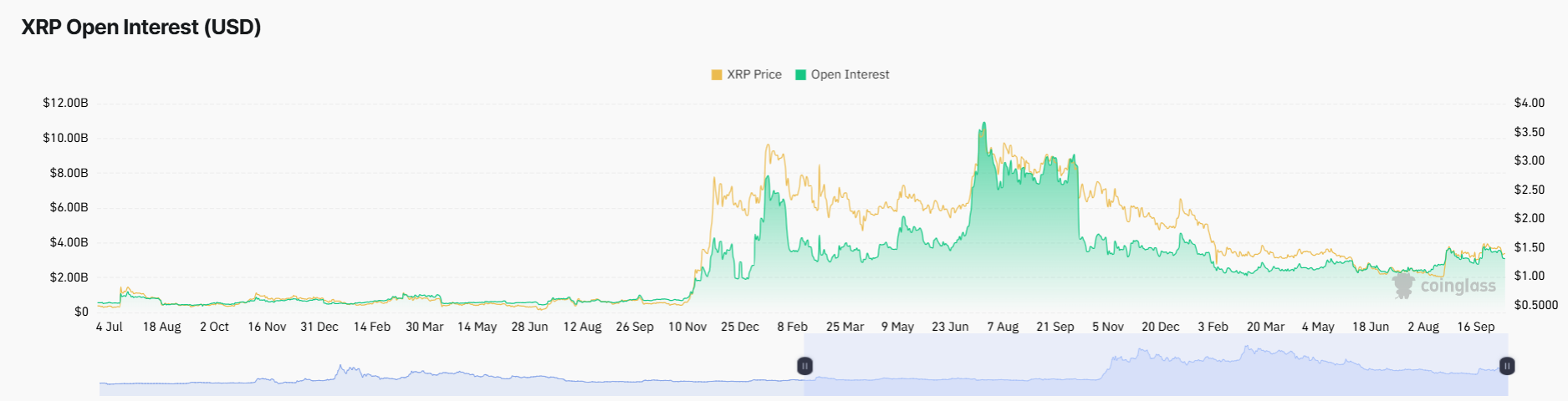 XRP Price Prediction Ahead of Tomorrow’s Expected XRPN Nasdaq Debut