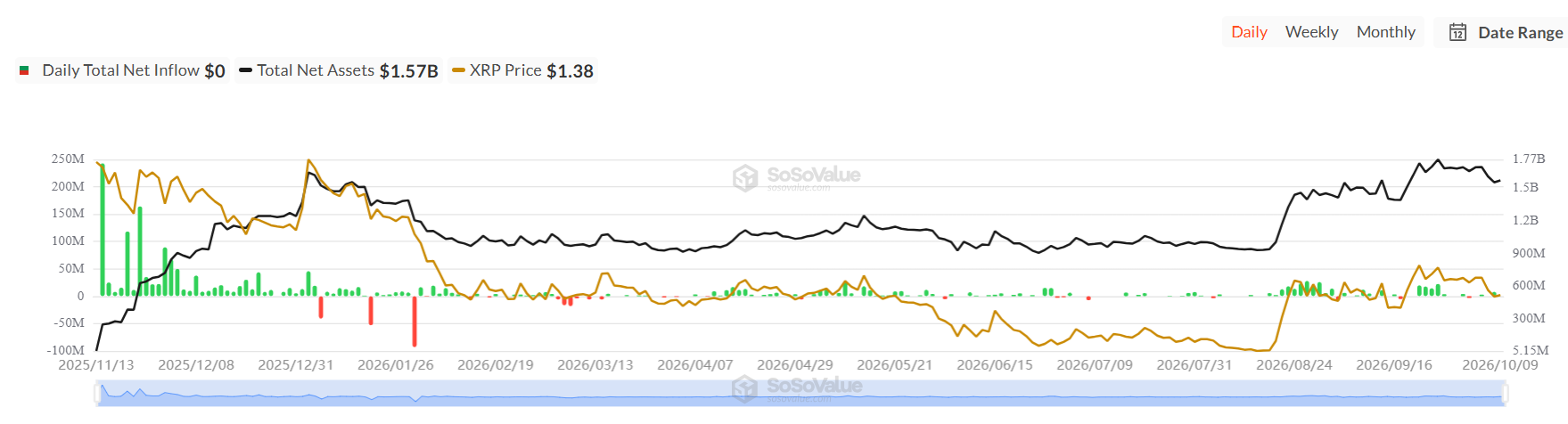 XRP Price Prediction Ahead of Tomorrow’s Expected XRPN Nasdaq Debut