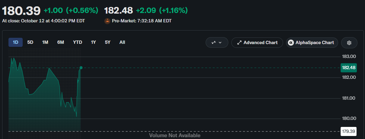 COIN Stock Prediction Ahead of Wednesday’s US CPI Report